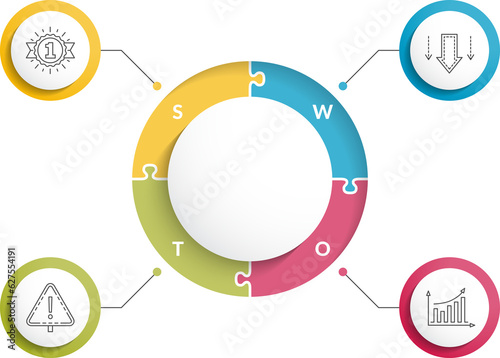 SWOT analysis, circle diagram, infographic template photo