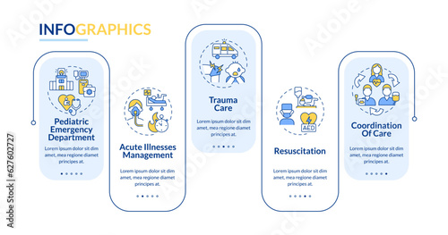 Pediatric emergency rectangle infographic template. Urgent care. Data visualization with 5 steps. Editable timeline info chart. Workflow layout with line icons. Lato Bold, Regular fonts used