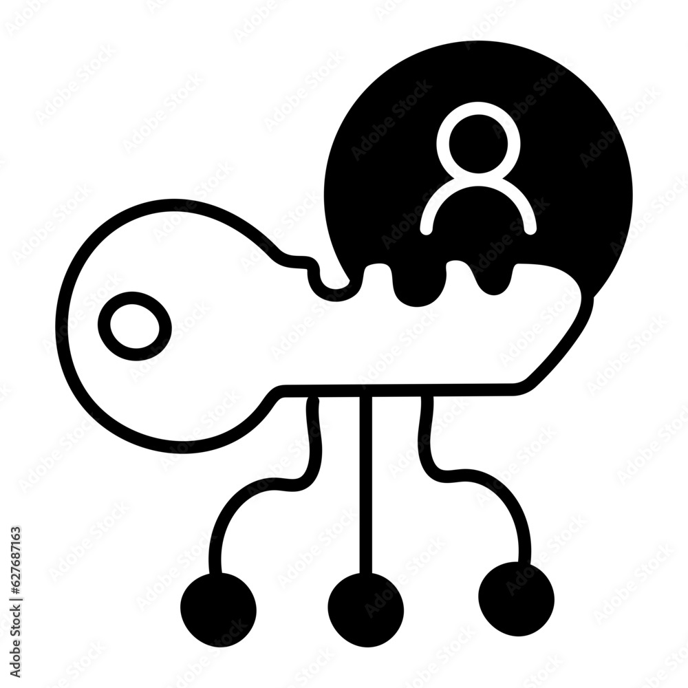 Profile Security Profile Security