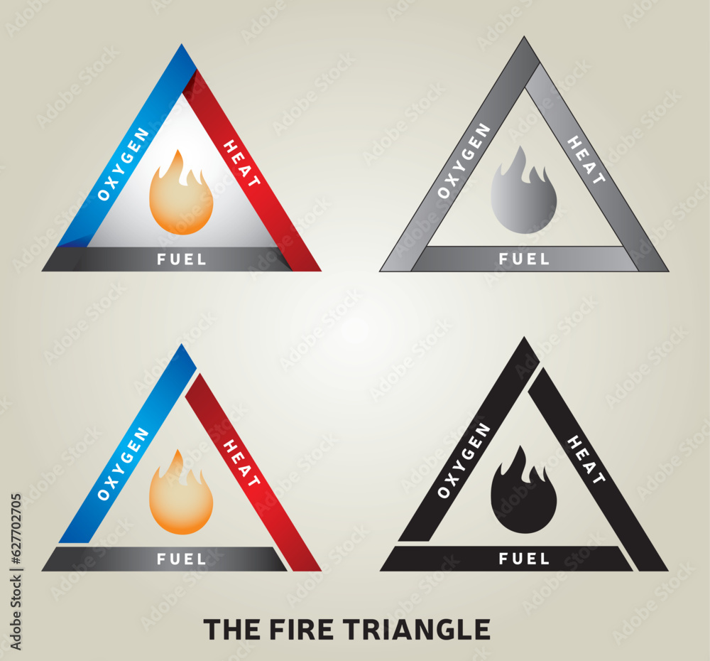 Set de 4 Illustrations du triangle de feu Triangle de Combustion - Modèle de réaction chimique - 4 modèles 