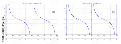 Trigonometric Function - Cotangent Diagram Set for school and further education with two different math font styles