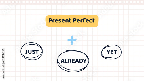 Basic English Grammar. Educational infographic with words indicators for Present perfect tense. Just, already and yet. Teaching, learning and gaining knowledge. Cartoon flat vector illustration