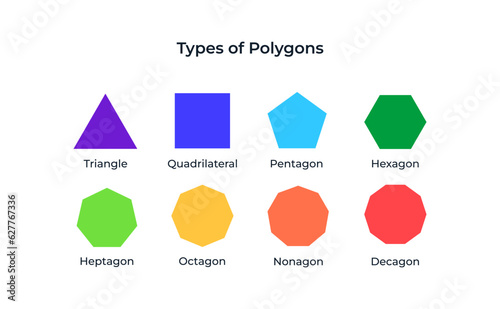 Vector illustration of polygon types with names. Polygon types minimalistic simple illustration.