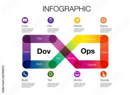 Infinity shape infographic template for DevOps business and marketing goals code data diagram create a digital marketing strategy customized
