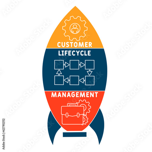 CLM - Customer Lifecycle Management acronym. business concept background. vector illustration concept with keywords and icons. lettering illustration with icons for web banner, flyer, landing