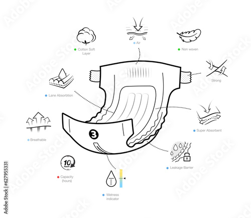 Set of icons for diapers and pants. Vector illustration on white background. Perfect for baby or adult diapers, pants, tissues, napkins and etc. EPS10
