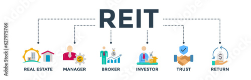 REIT banner web icon vector illustration concept of real estate investment trust with icon of real estate, manager, broker, investor, trust and return