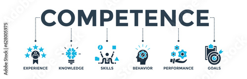Competence banner web icon vector illustration concept with an icon of experience, knowledge, skills, behavior, performance, and goals