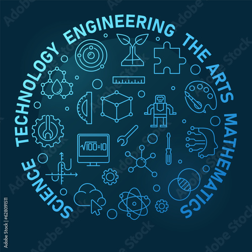 Science, Technology, Engineering, the Arts, Mathematics round outline blue illustration. STEAM banner