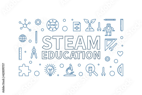 STEAM Education outline Science concept horizontal banner. Vector Science, Tech, Engineering, Arts and Math Illustration