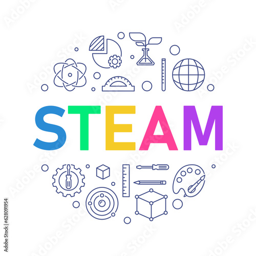 STEAM round minimal vector illustration. Science, technology, engineering, arts and math line banner