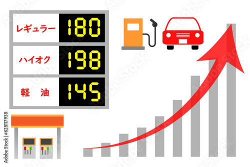 ガソリンの価格が値上がりしているイラスト