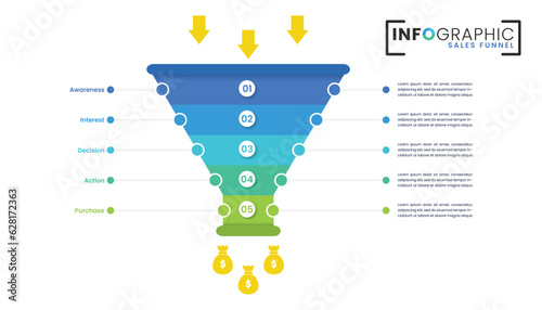 Sales funnel infographics template design