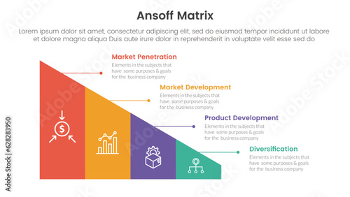 ansoff matrix framework growth initiatives concept with triangle shape divided for infographic template banner with four point list information