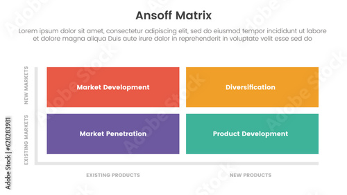 ansoff matrix framework growth initiatives concept with square matrix shape for infographic template banner with four point list information vector