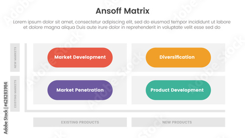 ansoff matrix framework growth initiatives concept with round matrix shape base for infographic template banner with four point list information vector
