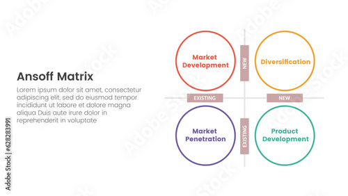 ansoff matrix framework growth initiatives concept with big circle base for infographic template banner with four point list information vector