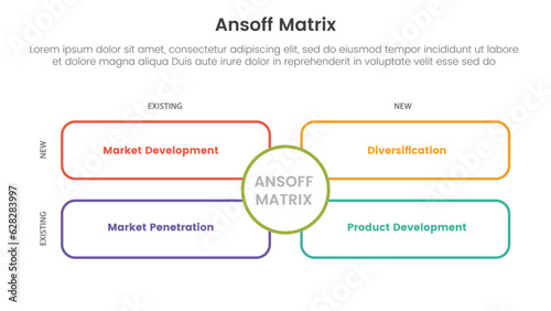 ansoff matrix framework growth initiatives concept with outline rectangle box for infographic template banner with four point list information vector