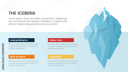 iceberg metaphor for hidden facts model thinking infographic with big shape and title badge header information concept for slide presentation vector