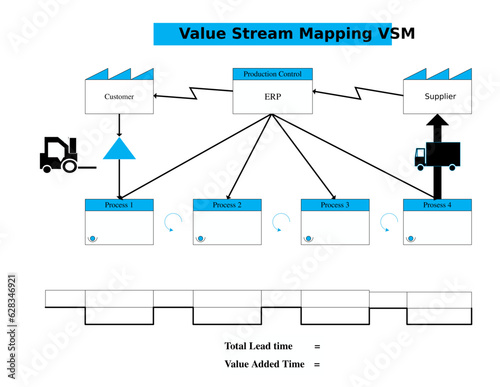 value stream mapping manufacturing  