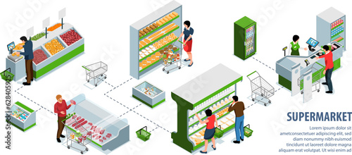 Supermarket Isometric Infographics