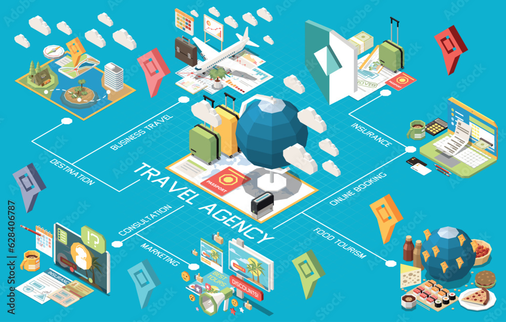 Fototapeta premium Touristic Travel Agency Isometric Flowchart