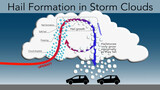 Illustration of hail formation in storm clouds