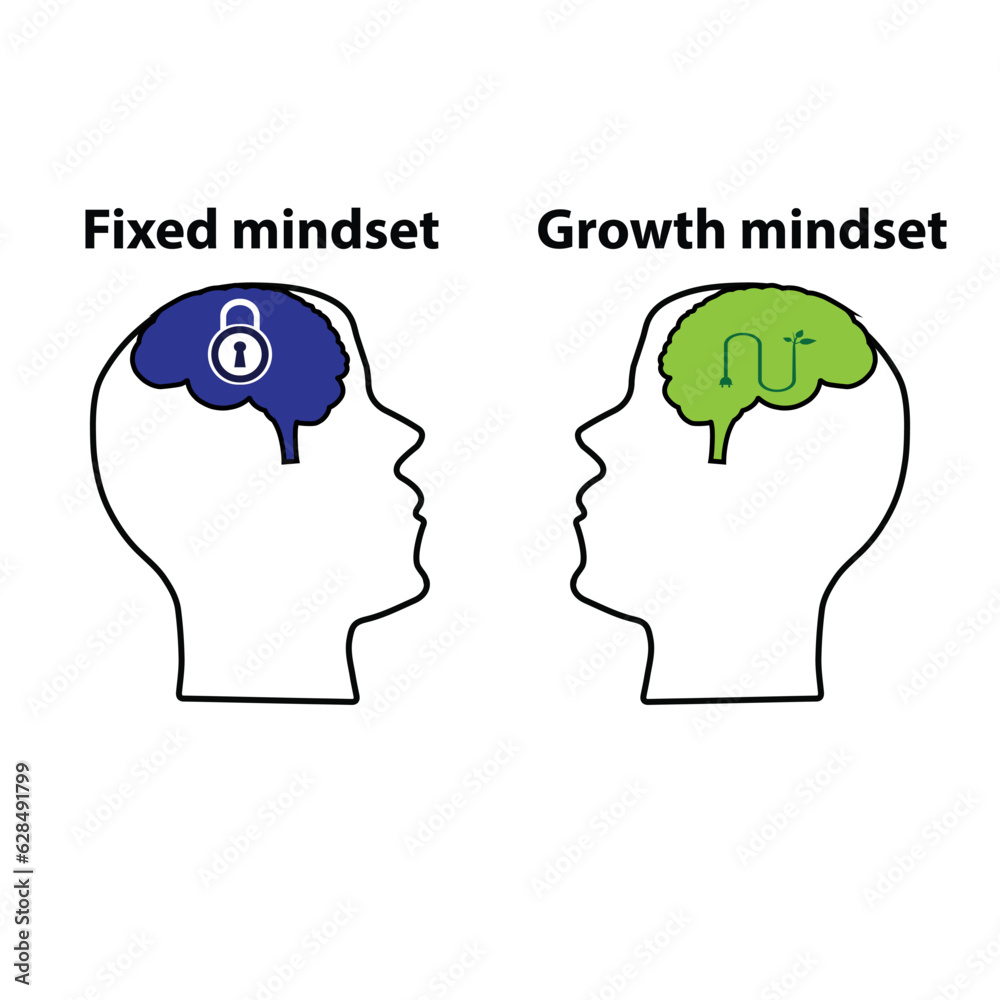 Heads of two persons one with fixed mindset and the other with growth mindset Heads of two persons one with fixed mindset and the other with growth mindset