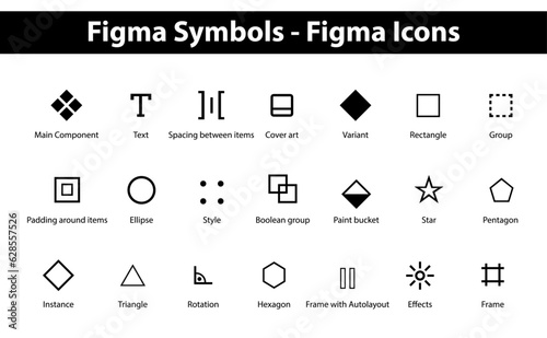 Figma Symbols with black icons basic. Component Variant Figma Symbols Icons Text Cover art Style Paint Rectangle Group Padding around items Boolean Effects Pentagon instance Frame Autolayout Rotation 