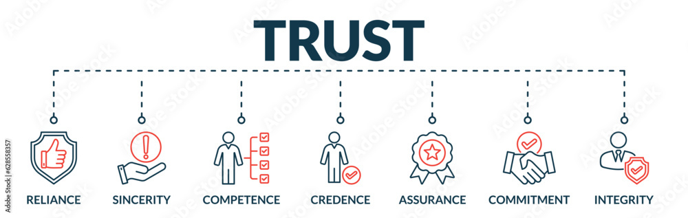 Banner of trust web vector illustration concept with icons of reliance, sincerity, competence, credence, assurance, commitment, integrity Banner of trust web vector illustration concept with icons of reliance, sincerity, competence, credence, assurance, commitment, integrity