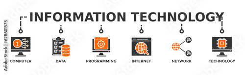 Information technology banner web icon vector illustration concept with icon of computer, data, programming, database, internet, network, and technology