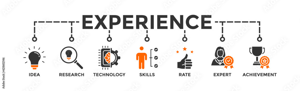 Experience banner web icon vector illustration concept with icon of idea, research, technology, skills, rate, expert and achievement Experience banner web icon vector illustration concept with icon of idea, research, technology, skills, rate, expert and achievement