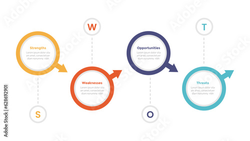 swot analysis strategic planning management infographics template diagram with big circle and arrow direction and 4 point step creative design for slide presentation