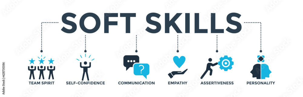 Soft skills banner web icon vector illustration concept for human resource management and training with icon of team spirit, self-confidence, communication, empathy, assertiveness, and personality