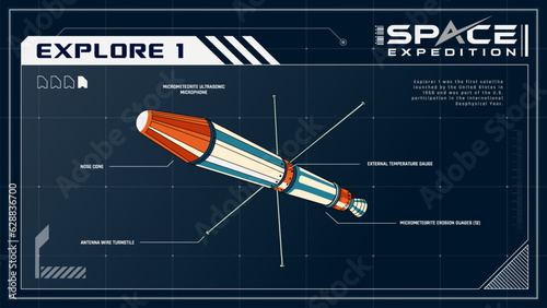 Explorer 1 Satellite-Ushering in the Space Age -The First U.S. Satellite's Historic Journey and Discoveries - A Space Expedition Series Infographics Vector Illustration design
