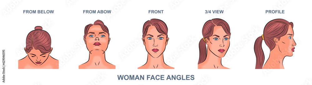 Female face set. Portrait of woman from different angles and view angles. Head of young girl in profile and front, from below and abow. Cartoon flat vector collection isolated on white background Female face set. Portrait of woman from different angles and view angles. Head of young girl in profile and front, from below and abow. Cartoon flat vector collection isolated on white background