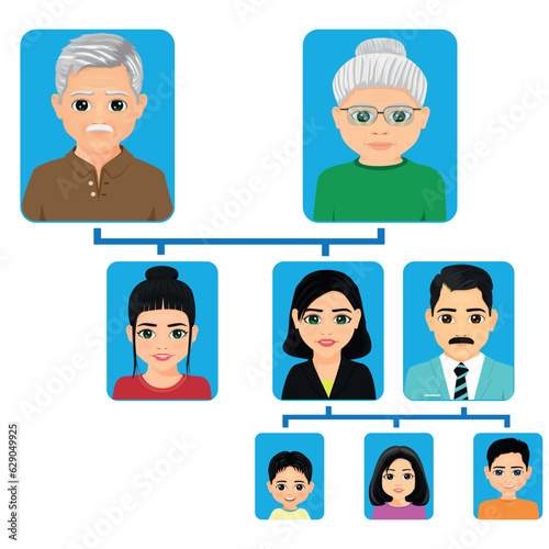 table showing extended family family tree
