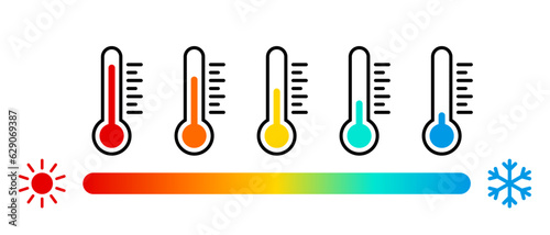 Thermometer set with temperature scale