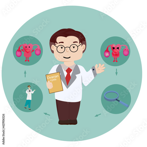 flat cartoon doctor standing About the care of the ovaries, uterus, care and treatment before the deadly disease caused by hpv. photo