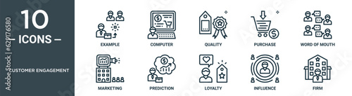 customer engagement outline icon set includes thin line example, computer, quality, purchase, word of mouth, marketing, prediction icons for report, presentation, diagram, web design