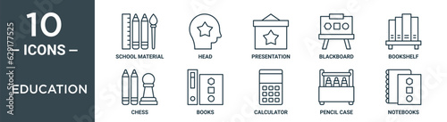 education outline icon set includes thin line school material, head, presentation, blackboard, bookshelf, chess, books icons for report, presentation, diagram, web design