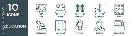 education outline icon set includes thin line idea, chess, bookshelf, bookshelf, star, microscope, notebook icons for report, presentation, diagram, web design