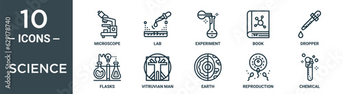 science outline icon set includes thin line microscope, lab, experiment, book, dropper, flasks, vitruvian man icons for report, presentation, diagram, web design