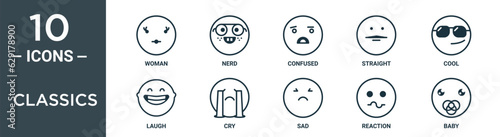 classics outline icon set includes thin line woman, nerd, confused, straight, cool, laugh, cry icons for report, presentation, diagram, web design