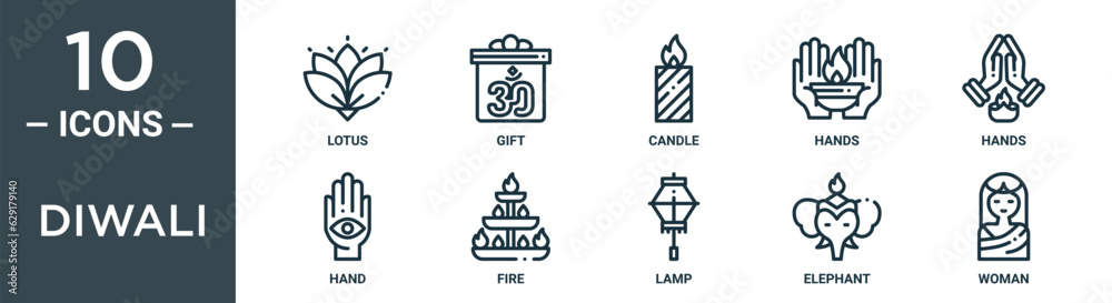 diwali outline icon set includes thin line lotus, gift, candle, hands, hands, hand, fire icons for report, presentation, diagram, web design
