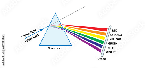 Prism icon. Refraction of light. light passing through a triangle. Cartoon physics symbol. Spectrum refraction. Glass pyramid. Refraction inside transparent geometrical form. Rainbow line, prisms ray