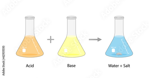 Acid–base reaction. chemical reaction neutralization. HCl hydrochloric acid, NaOH sodium hydroxide, and NaCl, sodium chloride. Vector illustration.