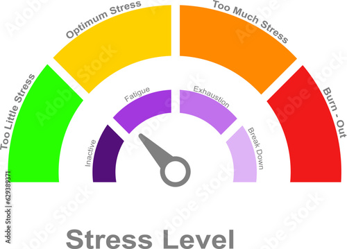 gauge Colorful Stress level on isolated background 
