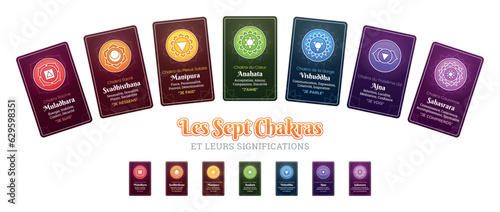 Les Sept Chakras et leurs significations