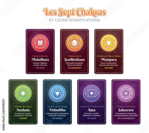Les Sept Chakras et leurs significations